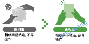 ASK-300，高画质彩色数码打印机