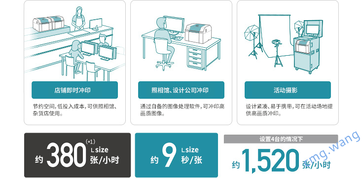 Frontier DE100，照片喷墨打印机